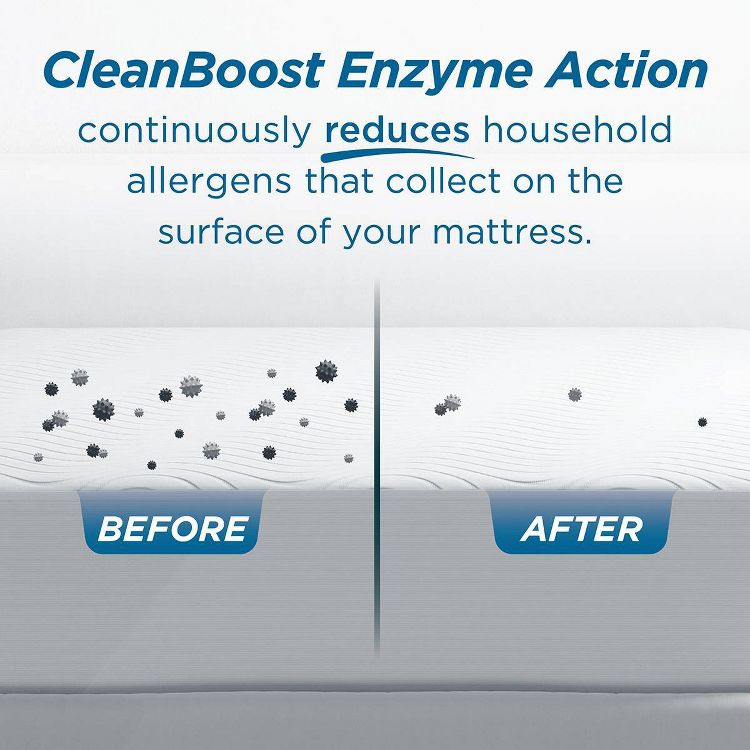 Allerease  Clean Boost Cool Touch Waterproof Machine Washable Fitted Mattress Protector, 3 of 8