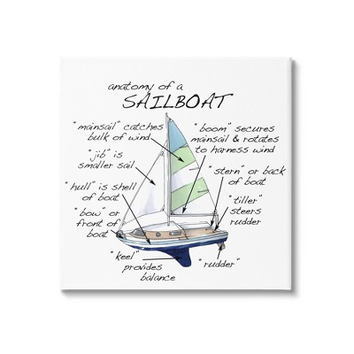 Stupell Sailboat Educational Facts Chart Gallery Wrapped Canvas Wall Art