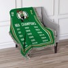 NBA Boston Celtics 2024 NBA Multi Historic Woven Tapestry Throw Blanket 48 x 60 inches - 3 of 4
