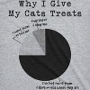 Mens Why I Give My Cats Treats Cat Dad T Shirt Cute Mens Tee Kitty Lover - Crazy Dog Men's T Shirt - image 2 of 4