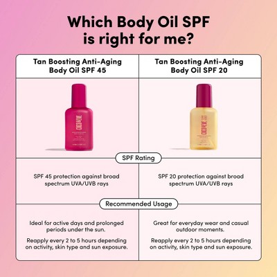 Coco & Eve Tan Boosting Anti-Aging Body Oil - SPF20 - 5.07 fl oz - Ulta Beauty