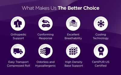 King Size Eurotop Innerspring Mattress with Gel Memory Foam and Water Resistant Features