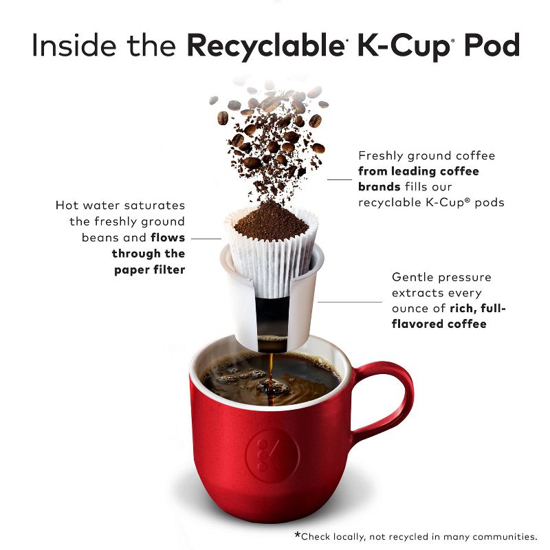 Green Mountain Coffee Breakfast Blend Keurig K-Cup Coffee Pods, 6 of 18