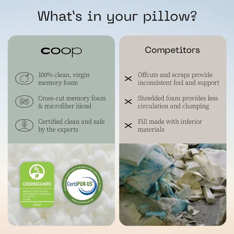 Coop Home Goods 14"x19" Camping Pillow Bundle with Compressible Stuff Sack - Travel Pillow- GREENGUARD Gold Certified - White (1 Pack), 5 of 9
