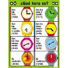 Poster Pals® Spanish Essential Classroom Posters Set I - 4 of 4
