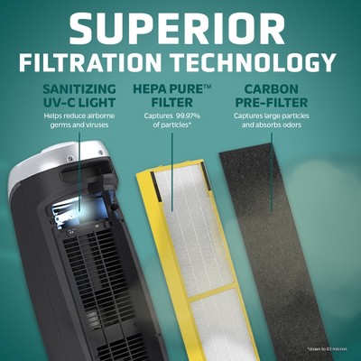 Black and Silver HEPA Tower Air Purifier with UV-C Light