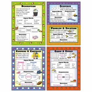 Mcdonald Publishing Informational Text Structures Posters, Set of 4 - 1 of 1
