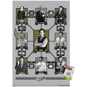 Trends International Seinfeld - Connections to Jerry Unframed Wall Poster Prints - 1 of 4