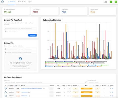 Dashboard for the Strelka UI 