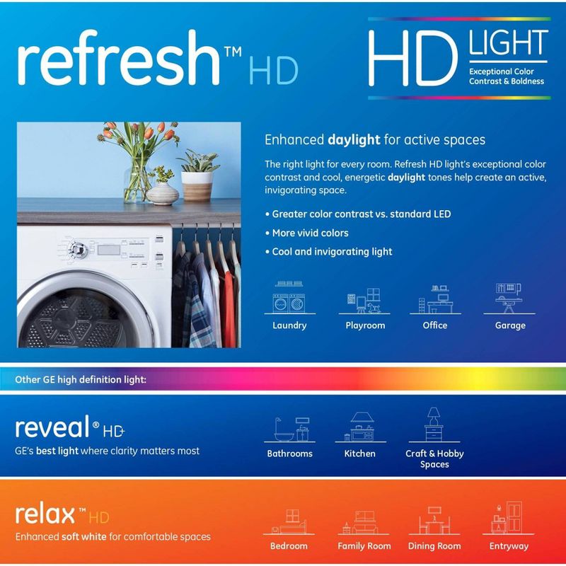 GE Refresh LED 3-Way HD Light Bulb, 3 of 4