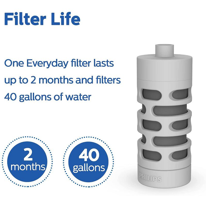 Philips Water GoZero Everyday Bottle Replacement Filters, 4 of 7