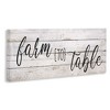 Stupell Industries Planked Style Farm to Table, 24" x 10" - 3 of 4
