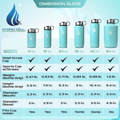 18oz Teal Stainless Steel Wide Mouth Water Bottle