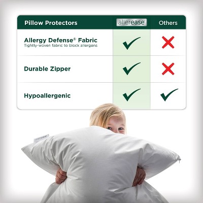 King Size Cotton Hypoallergenic Zippered Pillow Protector