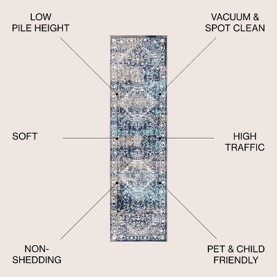 Navy and Light Grey Medallion Synthetic Runner Rug