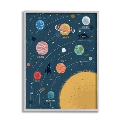 Stupell Solar System Planets Orbiting Sun Framed Giclee
