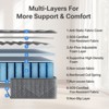 Swedrea Hybrid Mattress Medium Cooling Memory Foam Bed-in-a-Box White - 3 of 3