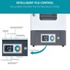 5.3 Gal/20 L Lab Incubator RT-65 °C/149 °F Digital Incubator with PID Temperature Control, Microbiological Culture, Seed Germination Equipment - 2 of 4