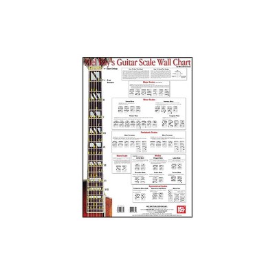 Mel Bay Guitar Scale Wall Chart
