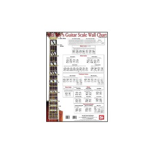 Mel Bay Guitar Scale Wall Chart - 1 of 1