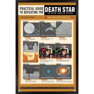 Trends International Star Wars: Humor - Defeat The Death Star In Nine Steps Framed Wall Poster Prints - 1 of 4