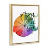 Stupell Industries Favorite Color Is You Black Framed Floater Canvas Wall Art - 3 of 4