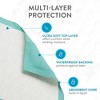 Inspire Underpads Super and Ultra Absorbent Disposable Bed Pads (36" X 36" Pack of 50) - 3 of 4