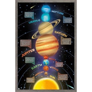 Trends International Solar System 2023 Framed Wall Poster Prints - 1 of 4
