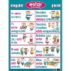 Poster Pals® Spanish Verb Posters, Set of 7 - 4 of 4