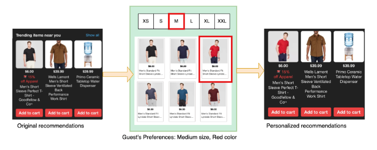 a screenshot of a Target app result showing men's shirts with "original recommendations," with a middle image showing guest's preferences including size and color of the shirt, with a third image showing personalized recommendations including a red shirt in size medium