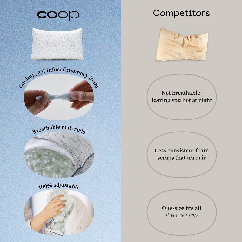 Coop Home Goods The Eden - Adjustable Memory Foam Pillow for Cool Sleepers, 4 of 17
