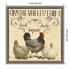 Amanti Art Animal Farm Collection II Chicken by Grace Popp Canvas Wall Art Print Framed 16 x 16-in. - 4 of 4
