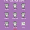 Girl's Design By Humans Cat Feelings Chart By Tingsy T-Shirt - 2 of 3