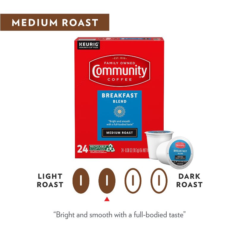 Community Coffee Breakfast Blend Medium Roast Coffee - Single Serve Pods - 24ct, 5 of 6