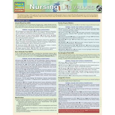 Nursing: Lab Values - by  Henry (Poster)