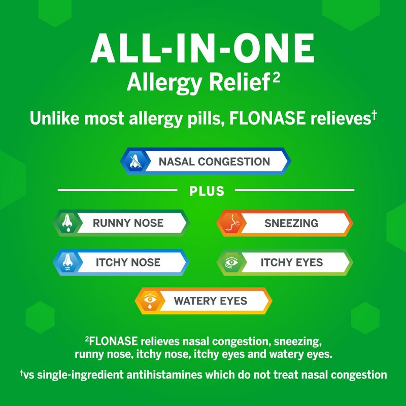 Flonase Allergy Relief Nasal Spray - Fluticasone Propionate, 5 of 11