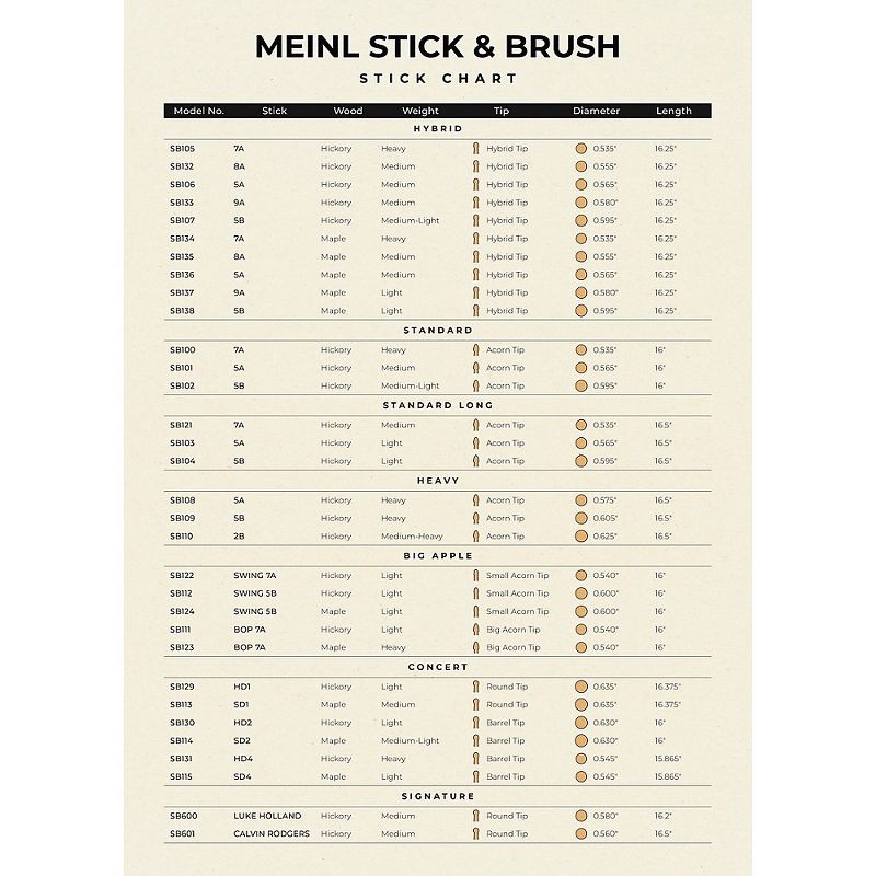 Meinl Stick & Brush HD1 Light Hickory Concert Drum Sticks, 4 of 6