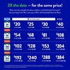 Tracfone Unlimited Talk and Text -Data Smartphone Card (Email Delivery) - 2 of 2