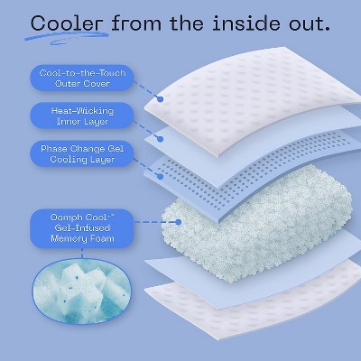 Eden Cool+ Adjustable Memory Foam Pillow with Cooling Gel, 18" x 8"