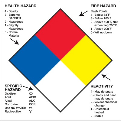 Tape Logic Labels "Health Hazard Fire Hazard Specific Hazard Reactivity" 4" x 4" DL1288