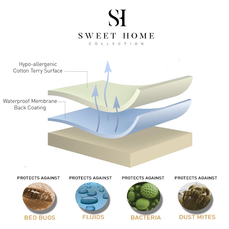 Premium Mattress Encasement Cotton Terry Cover Waterproof Fitted Mattress Cover by Sweet Home Collection™, 4 of 8