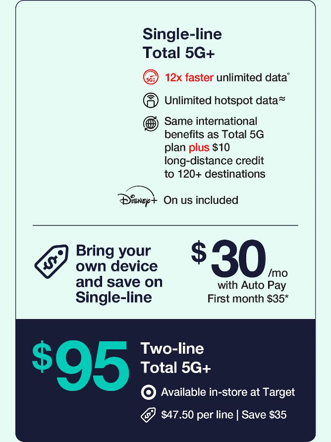 Single-line Base 5G
12x faster Unlimited data˚
Unlimited hotspot data
Same international beneﬁts as Total 5G plan plus $10 long- distance credit to 120+ destinations
Bring your own device and save on Single-line
$30 per month with auto pay first month $35
$95 two-line base 5G
Available in-store at target
$47.50 per line | Save $35