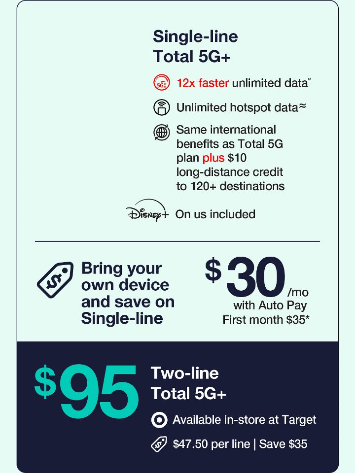 Single-line Base 5G
12x faster Unlimited data˚
Unlimited hotspot data
Same international beneﬁts as Total 5G plan plus $10 long- distance credit to 120+ destinations
Bring your own device and save on Single-line
$30 per month with auto pay first month $35
$95 two-line base 5G
Available in-store at target
$47.50 per line | Save $35