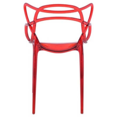 Milan Red Acrylic Modern Dining Chair Set of 2
