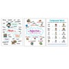 Scholastic Teaching Solutions Language Arts Anchor Charts, Set of 6 - 2 of 3