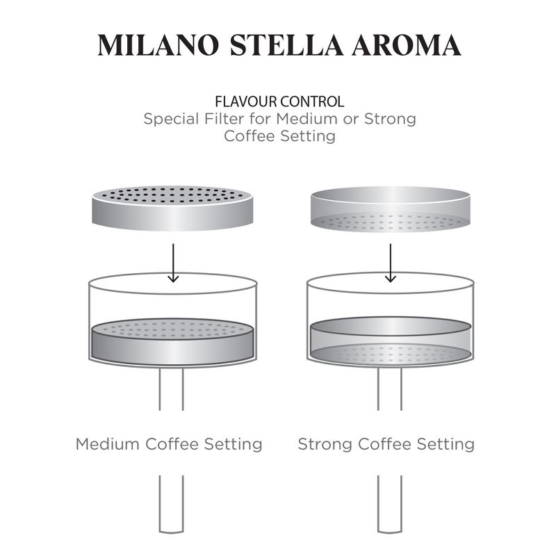 GROSCHE Milano Stella Aroma Luxury Stovetop Espresso Maker Moka Pot, 5 of 13