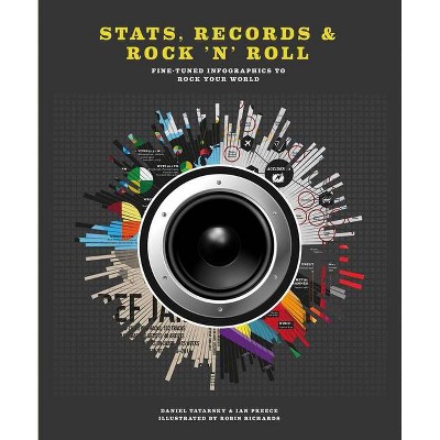 Stats, Records & Rock 'n' Roll - by  Ian Preece (Hardcover)