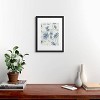 Deny Designs Anis Illustration Blue Beach Pattern Art Print - 2 of 4
