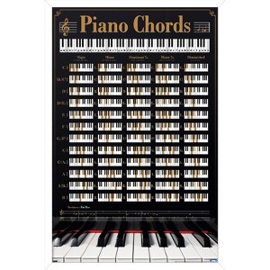 Trends International Reinders - Piano Keys Framed Wall Poster Prints - 1 of 4