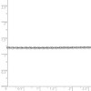Black Bow Jewelry 1.3mm, 14K White Gold, Solid Baby Rope Chain Necklace - 4 of 4